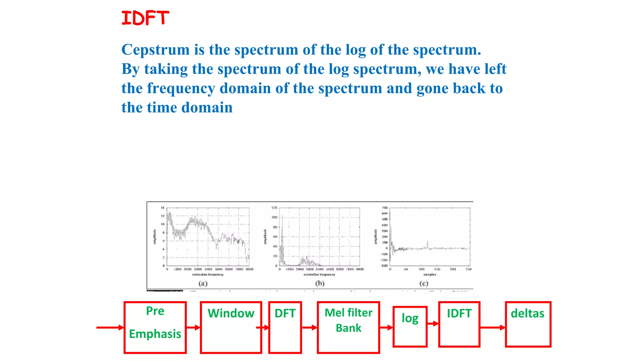 Cepstrum is the spectrum of the log of the spectrum.
By taking the spectrum of the log spectrum, we have left
the frequency domain of the spectrum and gone back to
the time domain
Pre
Emphasis
Window DFT Mel filter
Bank
log IDFT deltas
IDFT
 