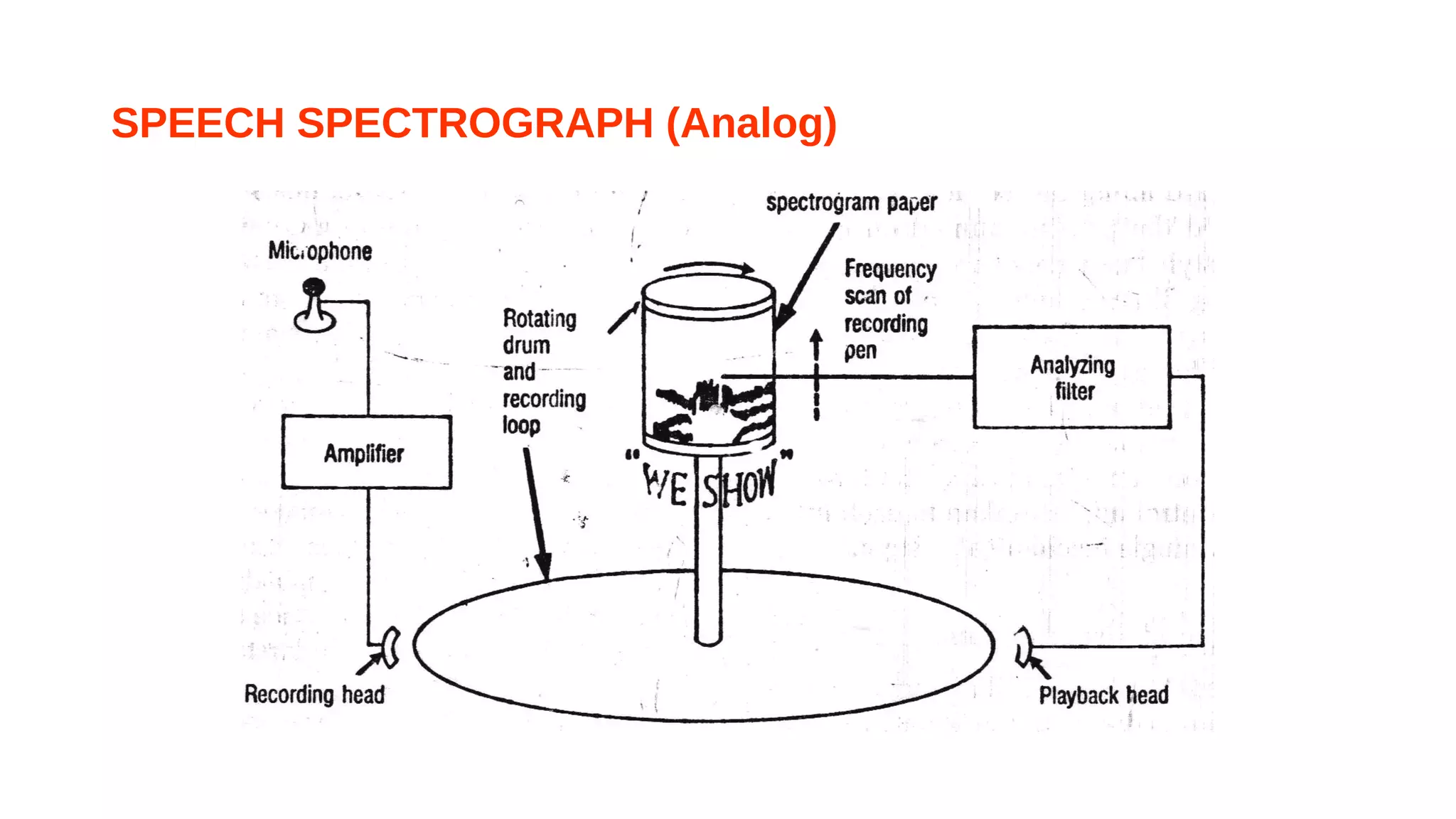 SPEECH SPECTROGRAPH (Analog)
 