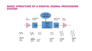 BASIC STRUCTURE OF A DIGITAL SIGNAL PROCESSING
SYSTEM
Pre-
amplifier
Final-
amplifier
Analog-Digital
Converter
Digital- Analog
Converter
Software
(Algorithm)
Digital
Signal
Processor
001101
101010
010110
110101
A/D D/A
digitized
signal
processed
digital
signal
ANALOG
input
signal
amplified
ANALOG
signal
processed
ANALOG
signal
ANALOG
output
signal
 