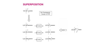 SUPERPOSITION
 