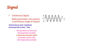 Signal
t
• Continuous Signal
(both parameters can assume
a continuous range of values)
Vertical Axis (y axis)– Amplitude
Horizontal Axis (x axis) – Time
The parameter on the y-axis
(the dependent variable)
is said to be a function of the
parameter on the x-axis
(the independent variable)
 