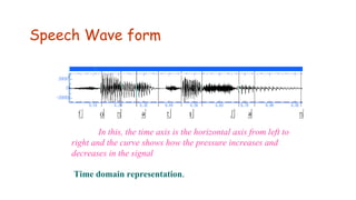 Speech Wave form
In this, the time axis is the horizontal axis from left to
right and the curve shows how the pressure increases and
decreases in the signal
Time domain representation.
 