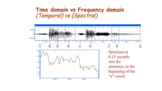 Time domain vs Frequency domain
(Temporal) vs (Spectral)
Spectrum at
0.15 seconds
into the
utterance, in the
beginning of the
"o" vowel.
 