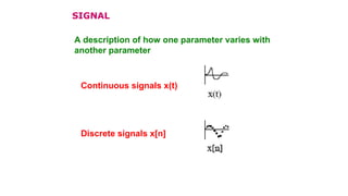 SIGNAL
Continuous signals x(t)
A description of how one parameter varies with
another parameter
Discrete signals x[n]
 