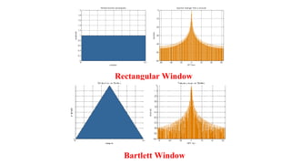 Bartlett Window
Rectangular Window
 