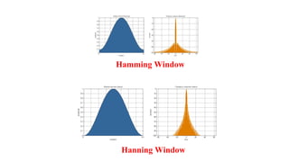 Hanning Window
Hamming Window
 