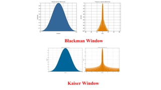 Kaiser Window
Blackman Window
 