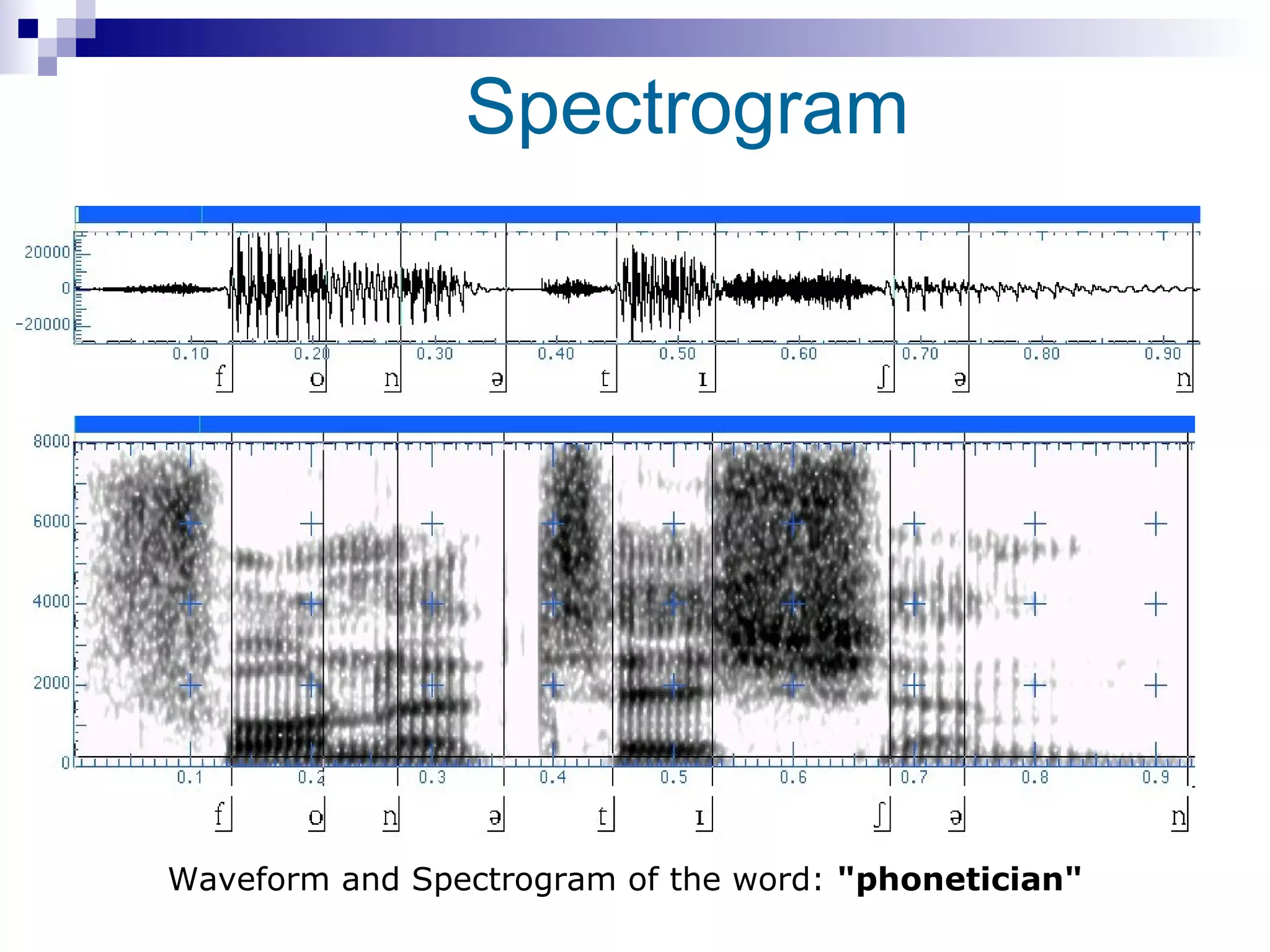 Spectrogram




Waveform and Spectrogram of the word: "phonetician"
 