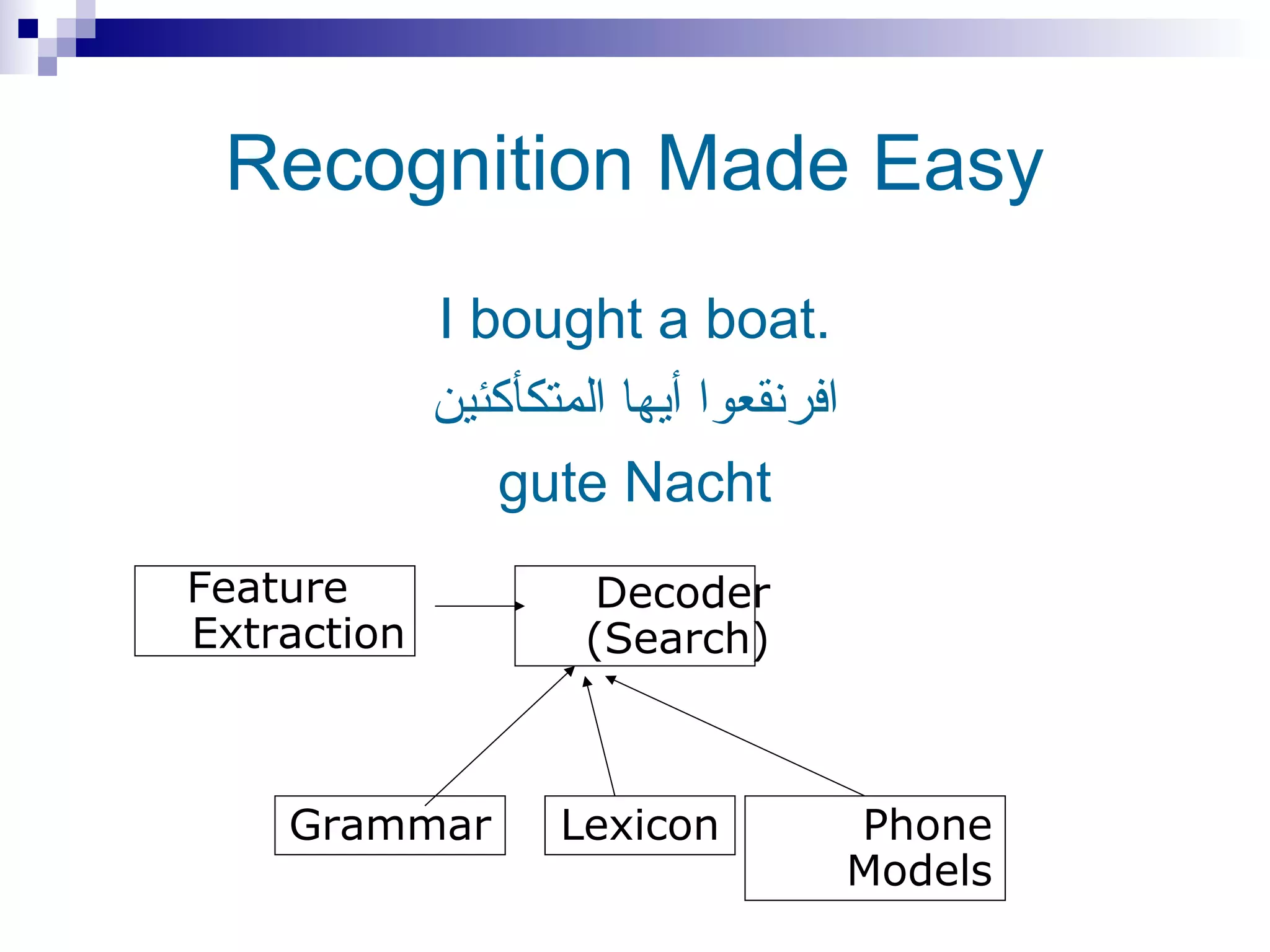 Recognition Made Easy
             I bought a boat.
             ‫افرنقعوا أيها المتكأكئين‬
                gute Nacht
Feature                Decoder
Extraction            (Search)



    Grammar         Lexicon             Phone
                                        Models
 