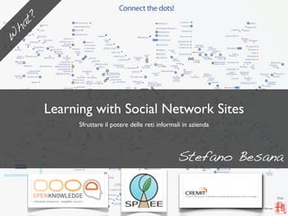 t?
ha
W




       Learning with Social Network Sites
            Sfruttare il potere delle reti informali in azienda




                                                  Stefano Besana


                                                                  Stefano Besana
 