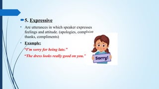 SPEECH THEORY.ppt5tttttttttttttttttttttttt | PPT