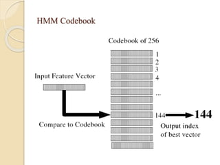 HMM Codebook
 
