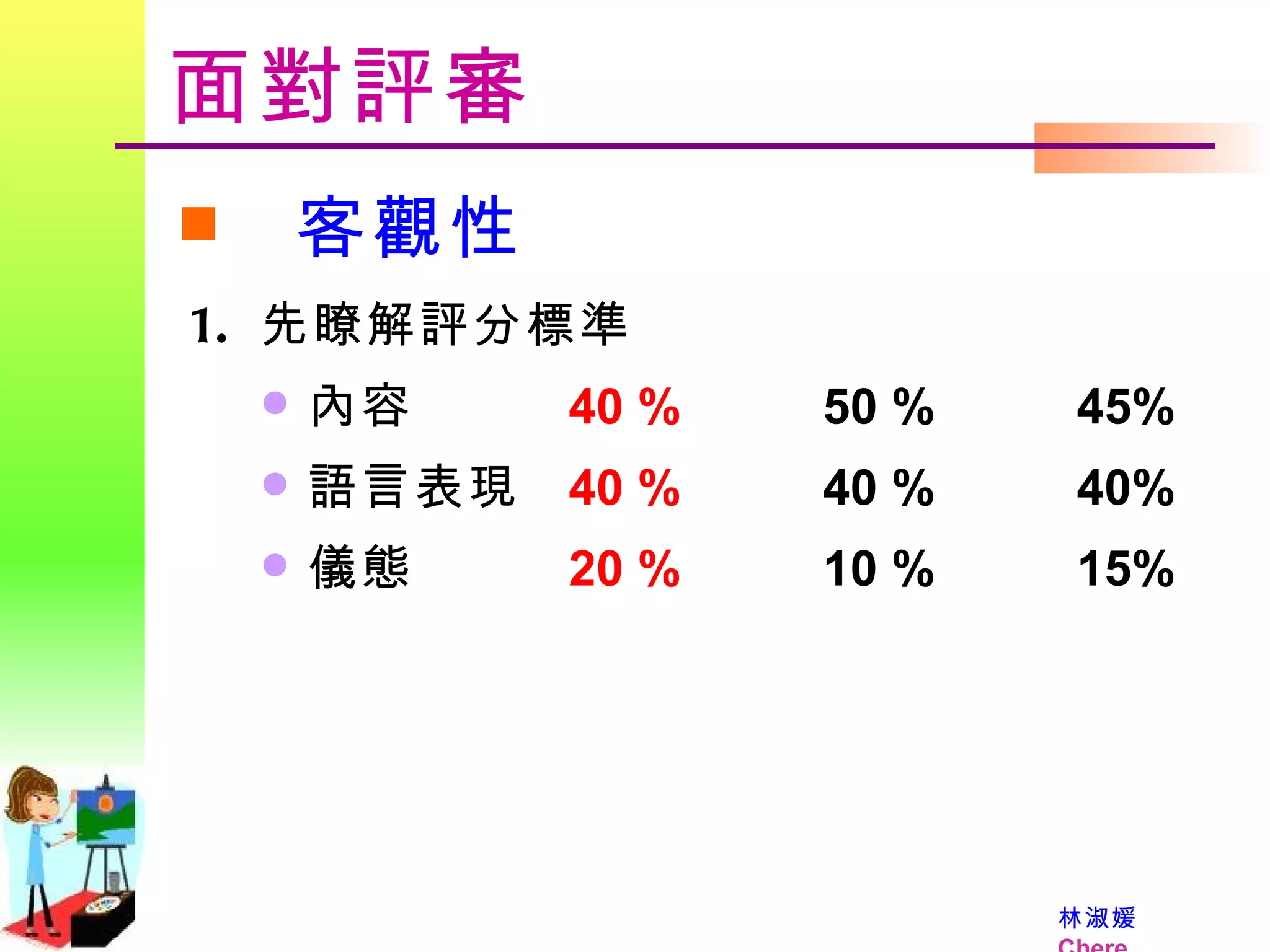 面對評審 客觀性 先瞭解評分標準 內容  40 %  50 % 45% 語言表現  40 % 40 % 40% 儀態  20 % 10 % 15% 