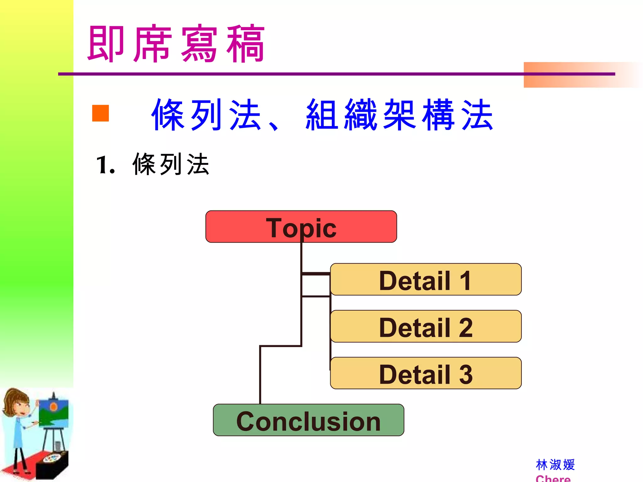 即席寫稿 條列法、組織架構法  條列法 Topic Detail 1 Detail 2 Detail 3 Conclusion 