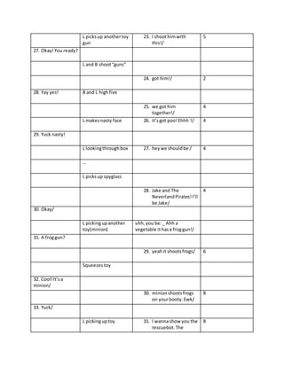 L picks up another toy 
gun 
23. I shoot him with 
this!/ 
5 
27. Okay! You ready? 
L and B shoot “guns” 
24. got him!/ 2 
28. Yay yes! B and L high five 
25. we got him 
together!/ 
4 
L makes nasty face 26. it’s got poo! Ehhh`!/ 4 
29. Yuck nasty! 
L looking through box 27. hey we should be / 4 
… 
L picks up spyglass 
28. Jake and The 
Neverland Pirates! I’ll 
be Jake/ 
4 
30. Okay/ 
L picking up another 
toy(minion) 
uhh, you be: _ Ahh a 
vegetable it has a frog gun!/ 
31. A frog gun? 
29. yeah it shoots frogs/ 6 
Squeezes toy 
32. Cool! It’s a 
minion/ 
30. minion shoots frogs 
on your booty. Ewk/ 
8 
33. Yuck/ 
L picking up toy 31. I wanna show you the 
rescuebot. The 
8 
 