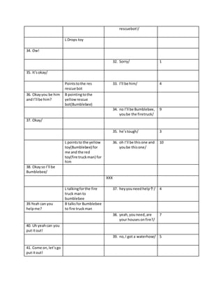 rescuebot!/ 
L Drops toy 
34. Ow! 
32. Sorry/ 1 
35. It’s okay/ 
Points to the res 
rescue bot 
33. I’ll be him/ 4 
36. Okay you be him 
and I’ll be him? 
B pointing to the 
yellow rescue 
bot(Bumblebee) 
34. no I’ll be Bumblebee, 
you be the firetruck/ 
9 
37. Okay/ 
35. he’s tough/ 3 
L points to the yellow 
toy(Bumblebee) for 
me and the red 
toy(fire truck man) for 
him 
36. oh I’ll be this one and 
you be this one/ 
10 
38. Okay so I’ll be 
Bumblebee/ 
XXX 
L talking for the fire 
truck man to 
bumblebee 
37. hey you need help↑/ 4 
39.Yeah can you 
help me? 
B talks for Bumblebee 
to fire truck man 
38. yeah, you need, are 
your houses on fire?/ 
7 
40. Uh yeah can you 
put it out! 
39. no, I got a waterhose/ 5 
41. Come on, let’s go 
put it out! 
 