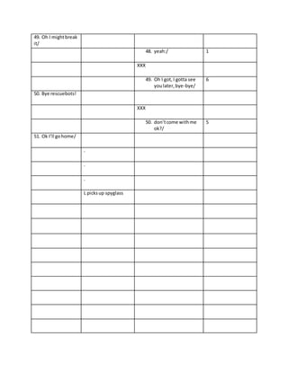 49. Oh I might break 
it/ 
48. yeah:/ 1 
XXX 
49. Oh I got, I gotta see 
you later, bye-bye/ 
6 
50. Bye rescuebots! 
XXX 
50. don’t come with me 
ok?/ 
5 
51. Ok I’ll go home/ 
. 
. 
. 
L picks up spyglass 
 