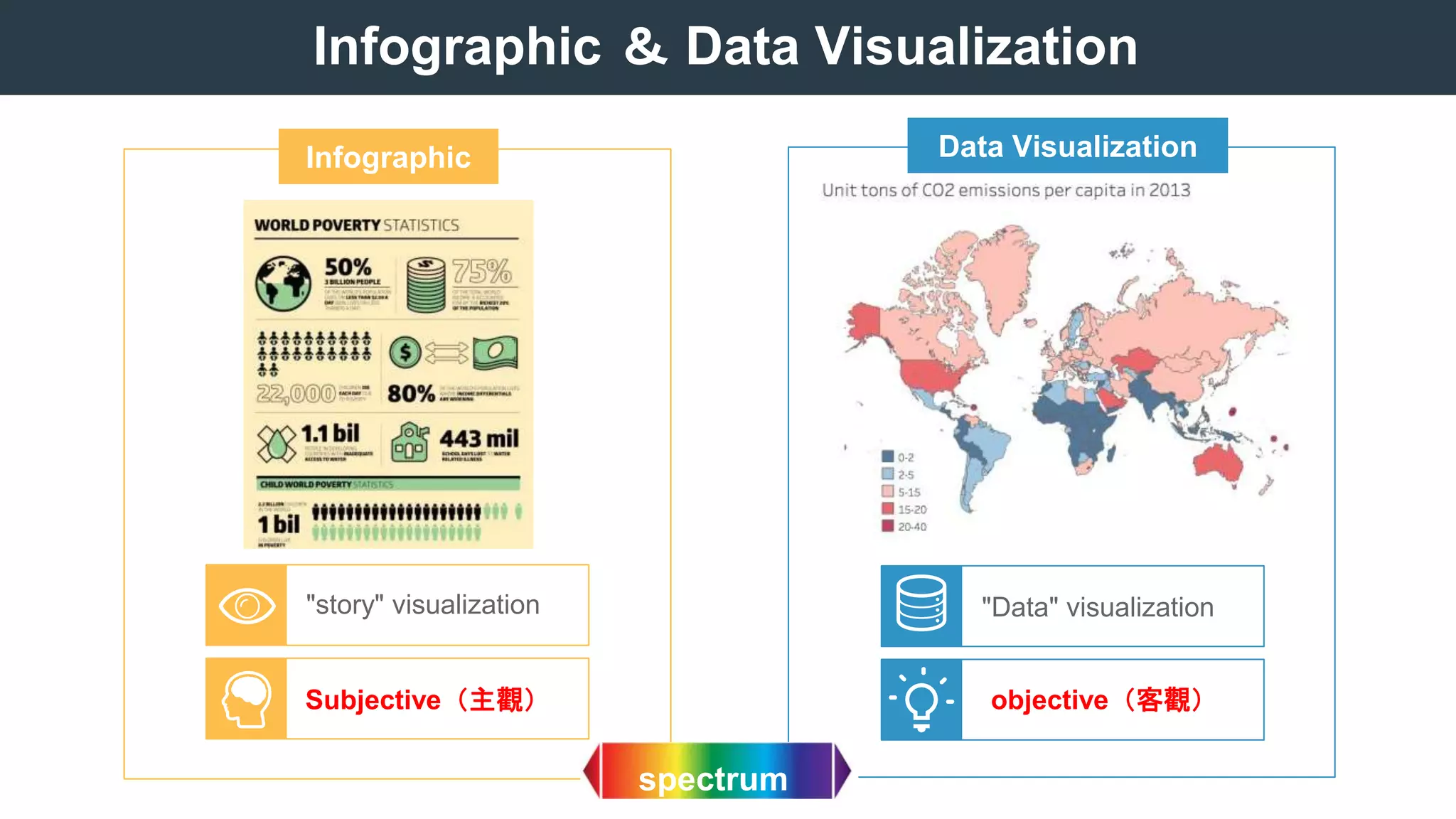 Data Visualization & Data Storytelling | PPTX | Technology Industry ...