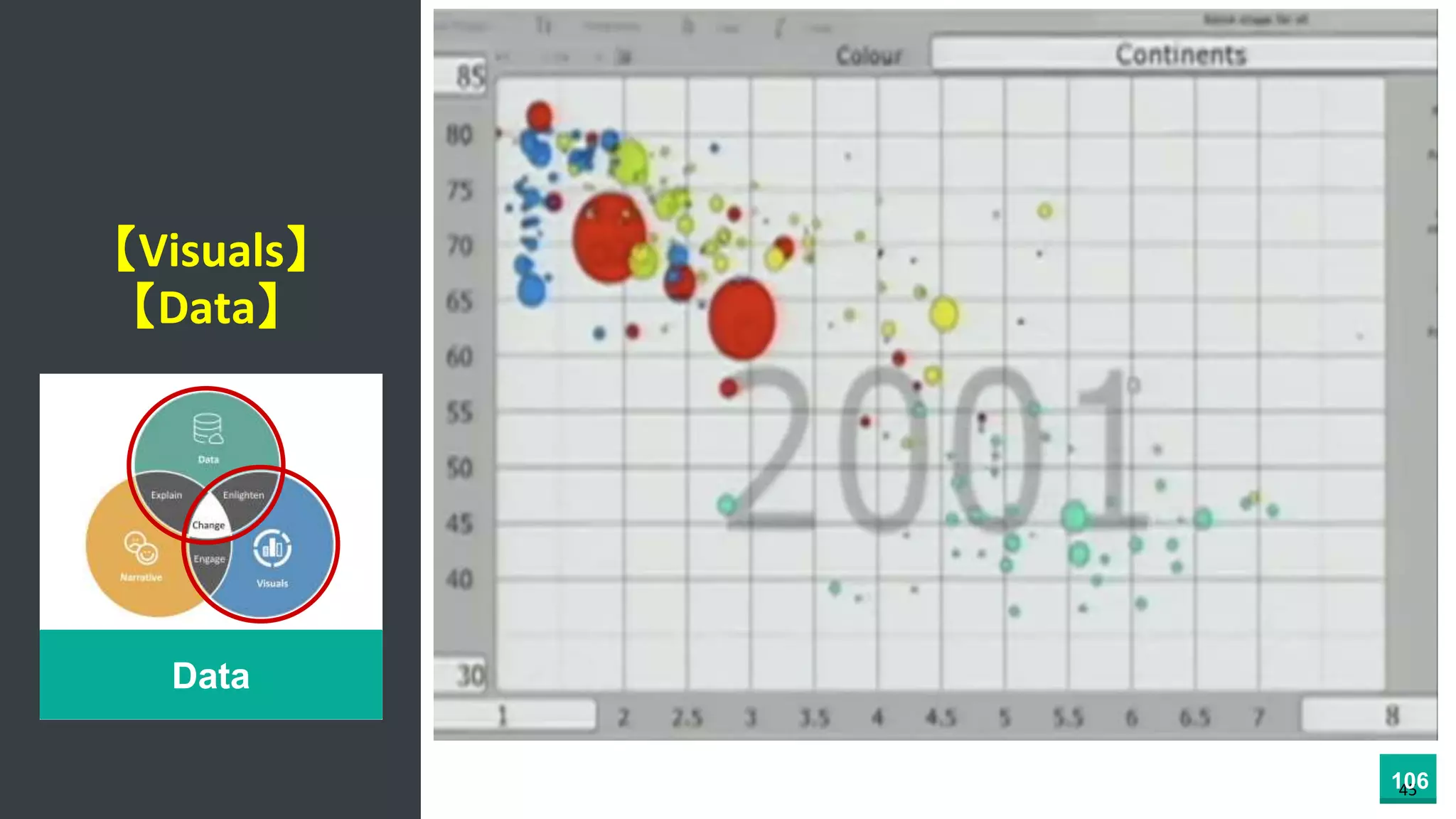 Data Visualization & Data Storytelling | PPTX | Technology Industry ...
