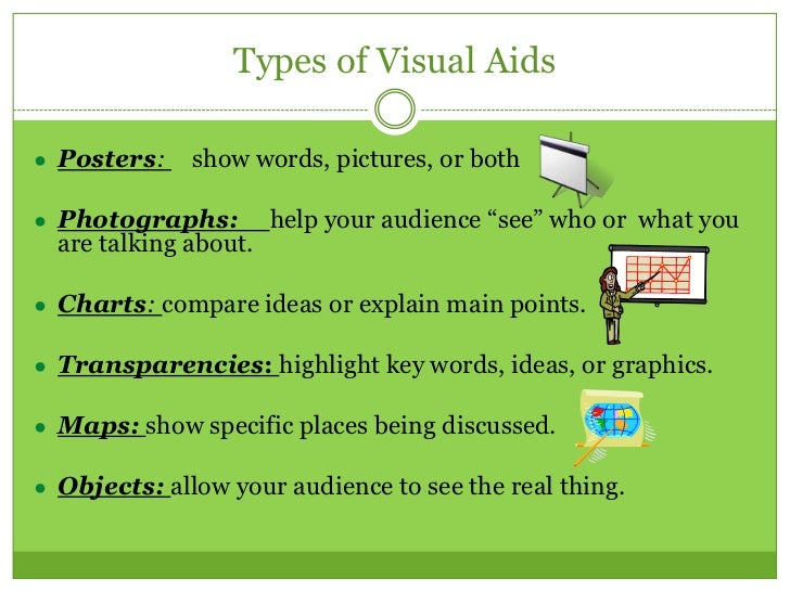 definition of visual aids speech