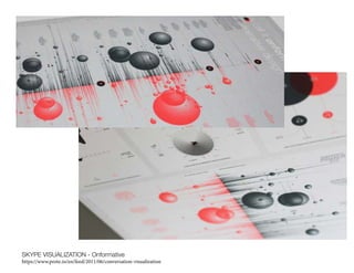 Talking Visualised Speech visualization inspirations | PDF