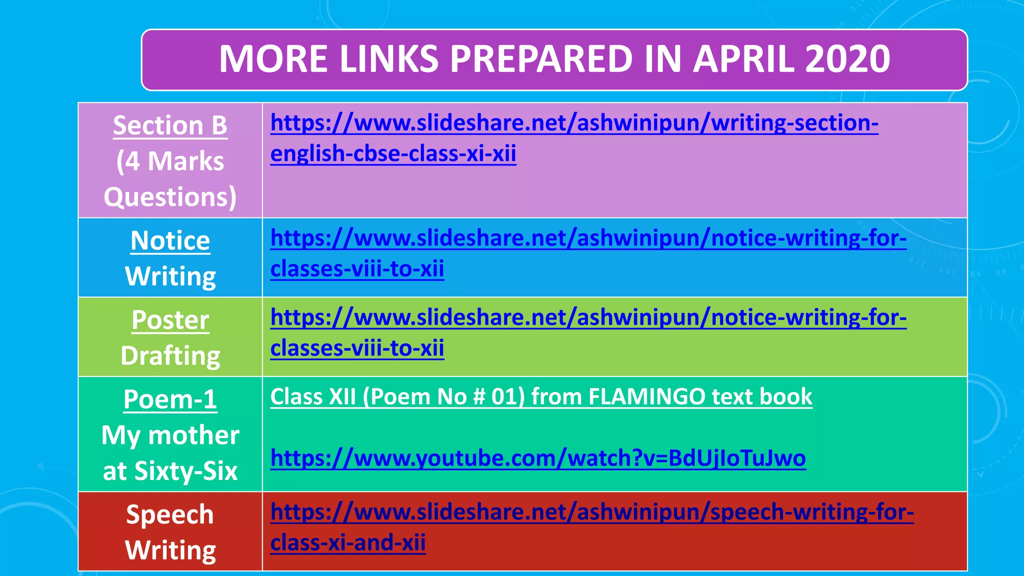 MORE LINKS PREPARED IN APRIL 2020
Section B
(4 Marks
Questions)
https://www.slideshare.net/ashwinipun/writing-section-
english-cbse-class-xi-xii
Notice
Writing
https://www.slideshare.net/ashwinipun/notice-writing-for-
classes-viii-to-xii
Poster
Drafting
https://www.slideshare.net/ashwinipun/notice-writing-for-
classes-viii-to-xii
Poem-1
My mother
at Sixty-Six
Class XII (Poem No # 01) from FLAMINGO text book
https://www.youtube.com/watch?v=BdUjIoTuJwo
Speech
Writing
https://www.slideshare.net/ashwinipun/speech-writing-for-
class-xi-and-xii
 