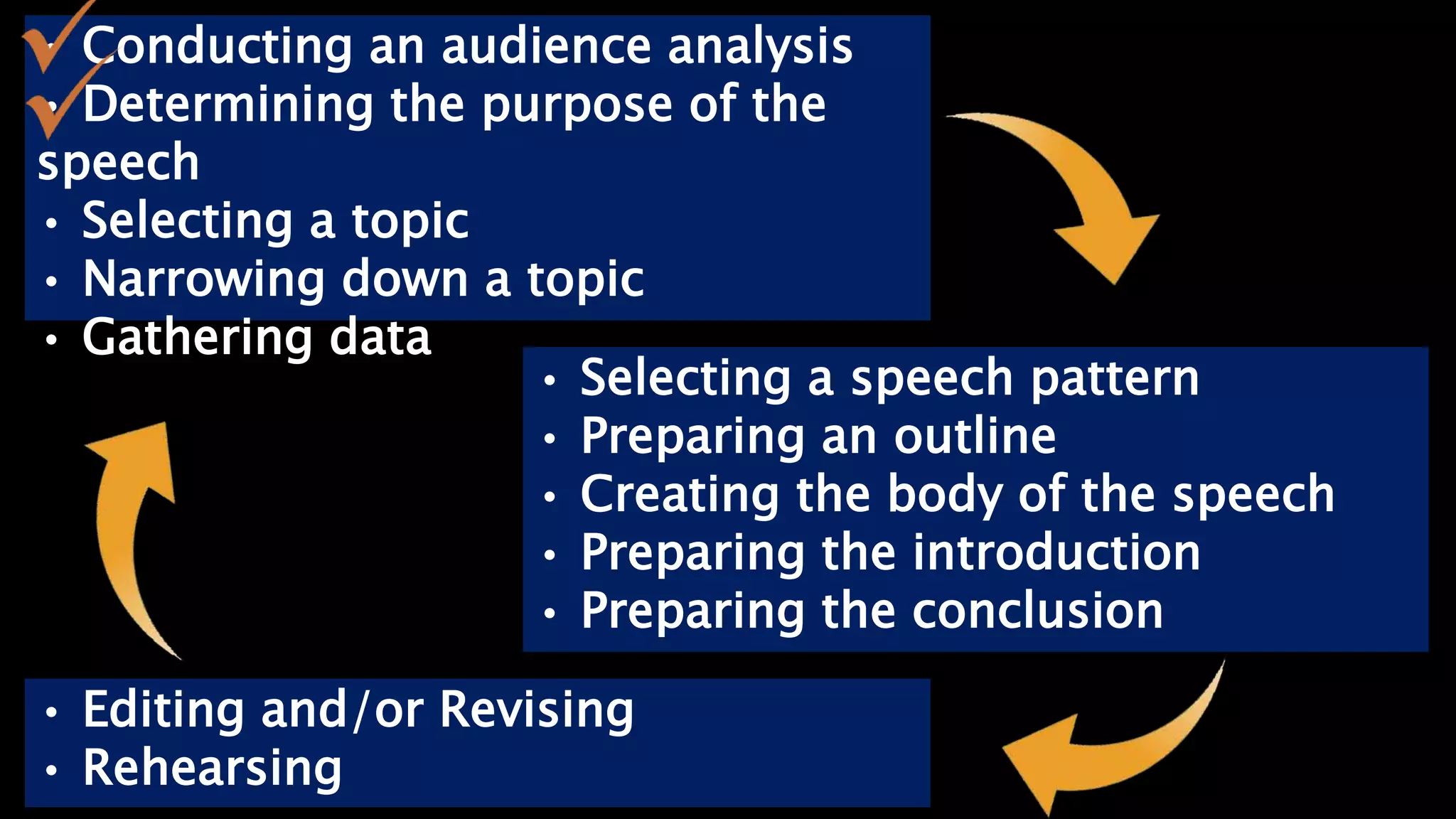 Speech Writing Selecting Topic Pptx