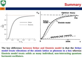 Specific Heat Capacity | PPTX | Chemistry | Science