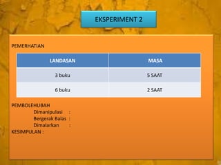 EKSPERIMENT 2

PEMERHATIAN
LANDASAN

MASA

3 buku

5 SAAT

6 buku

2 SAAT

PEMBOLEHUBAH
Dimanipulasi :
Bergerak Balas :
Dimalarkan
:
KESIMPULAN :

 