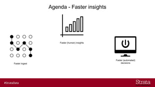 Agenda - Faster insights
Faster ingest
Faster (human) insights
Faster (automated)
decisions
 
