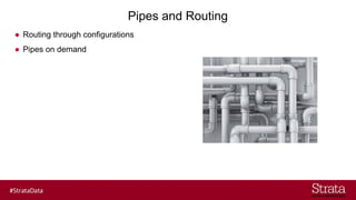 Pipes and Routing
● Routing through configurations
● Pipes on demand
 
