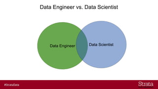 Data Engineer vs. Data Scientist
Data Engineer Data Scientist
 