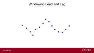 Windowing Lead and Lag
 