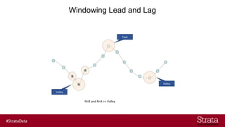 Windowing Lead and Lag
 