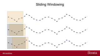 Sliding Windowing
 