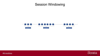 Session Windowing
 