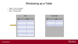 Windowing as a Table
•
•
•
 