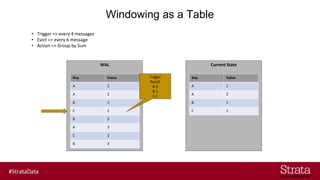 Windowing as a Table
•
•
•
 