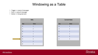 Windowing as a Table
•
•
•
 