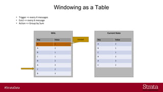 Windowing as a Table
•
•
•
 