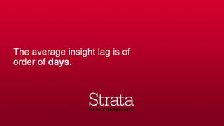 The average insight lag is of
order of days.
 