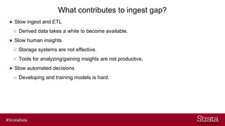 What contributes to ingest gap?
● Slow ingest and ETL
○ Derived data takes a while to become available.
● Slow human insights
○ Storage systems are not effective.
○ Tools for analyzing/gaining insights are not productive.
● Slow automated decisions
○ Developing and training models is hard.
 