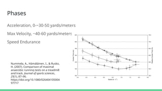 Speed.pptx a | PPTX