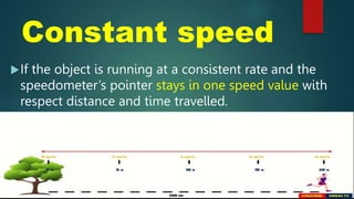 Constant speed
If the object is running at a consistent rate and the
speedometer’s pointer stays in one speed value with
respect distance and time travelled.
 