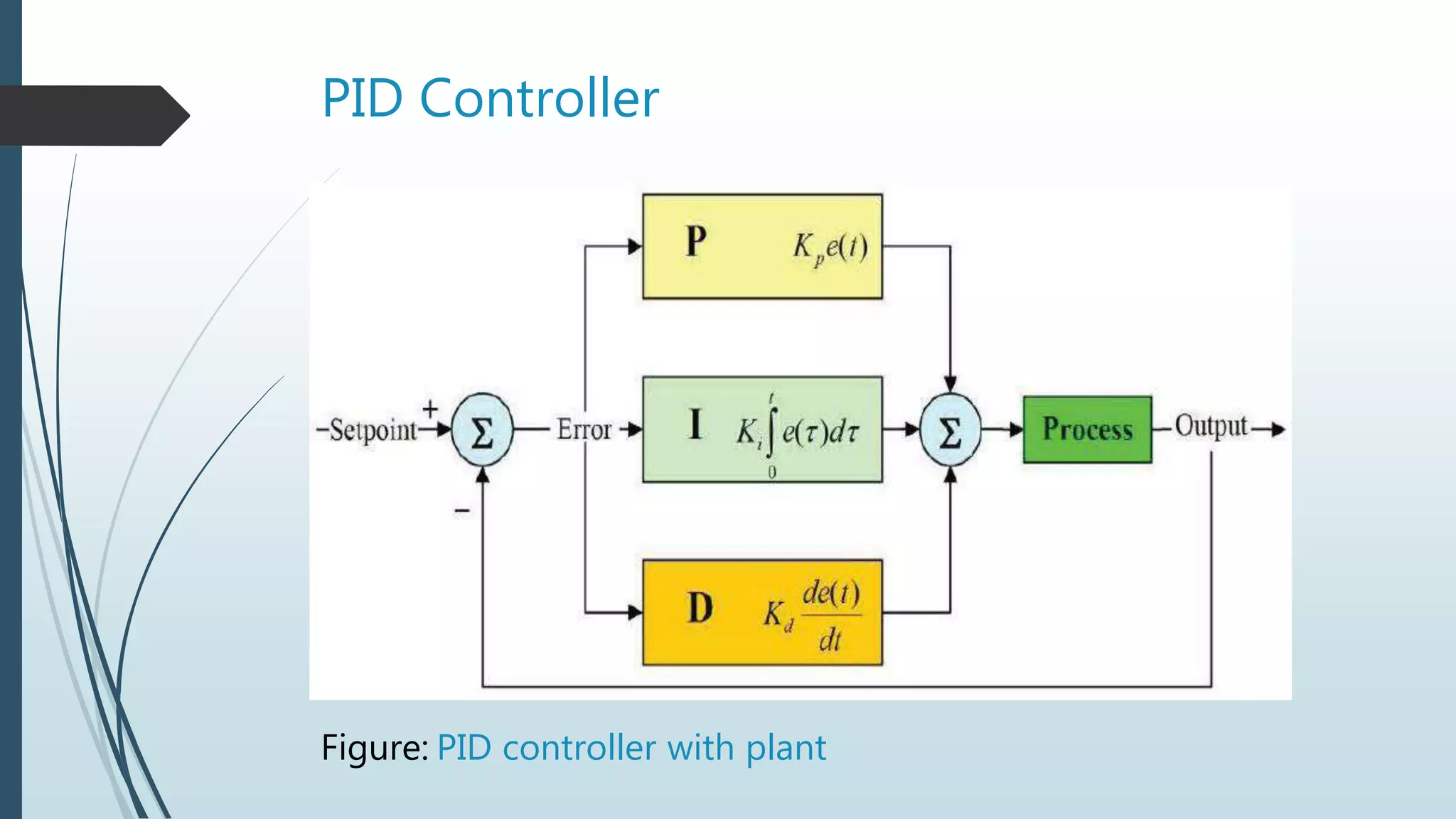 Speed control of dc motor using fuzzy pid controller-mid term progress ...
