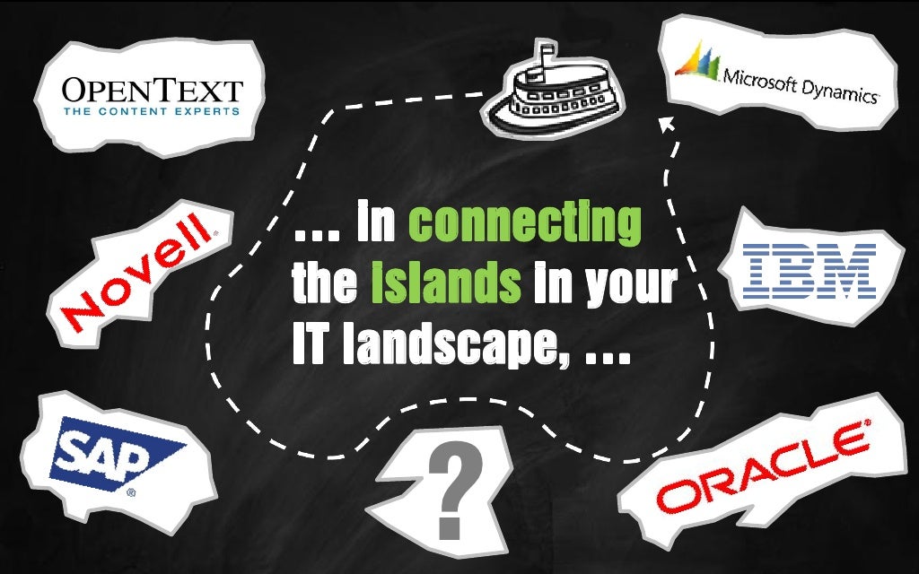 Business Speed Dating