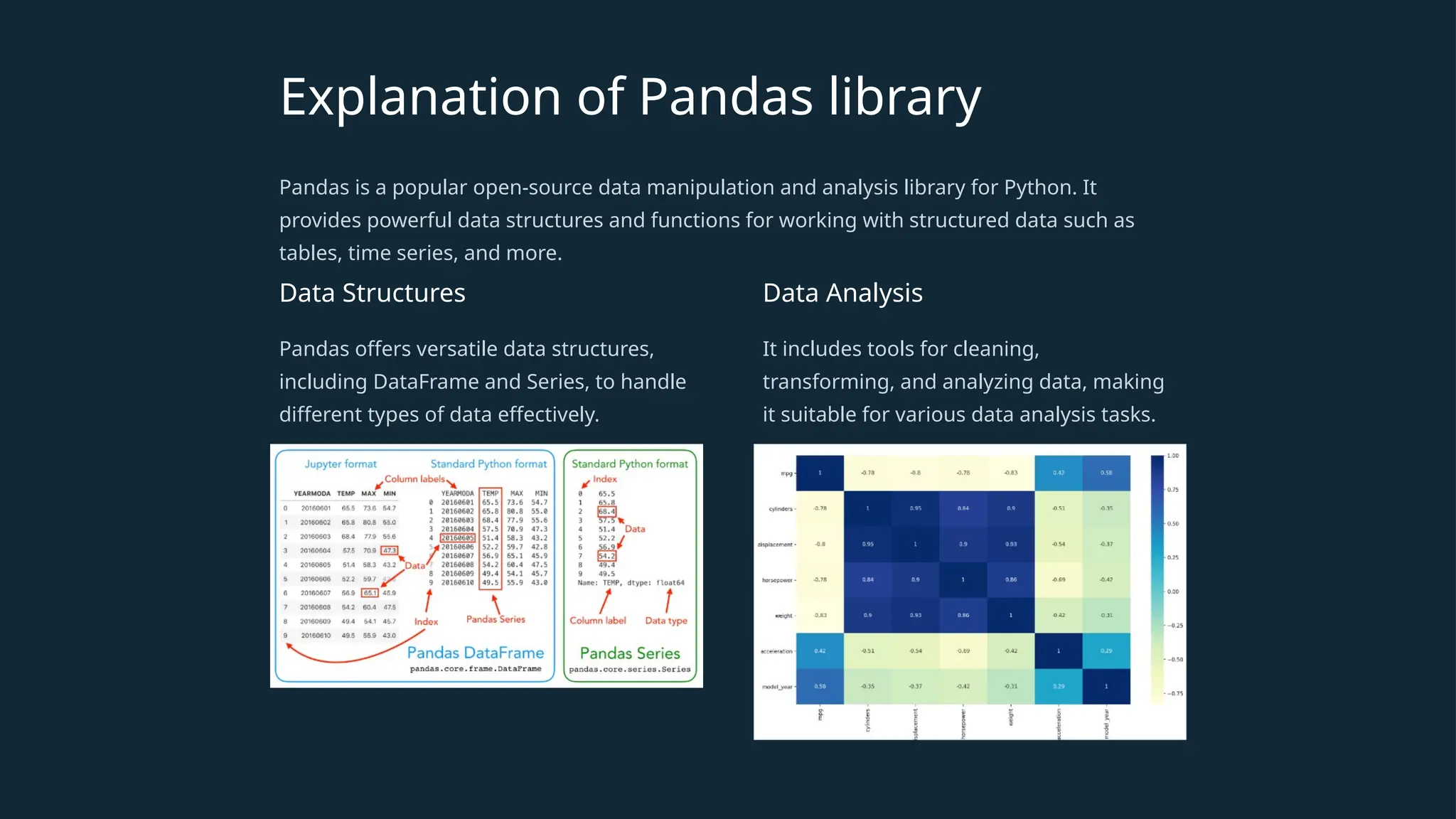 Explanation of Pandas library
Pandas is a popular open-source data manipulation and analysis library for Python. It
provides powerful data structures and functions for working with structured data such as
tables, time series, and more.
Data Structures
Pandas offers versatile data structures,
including DataFrame and Series, to handle
different types of data effectively.
Data Analysis
It includes tools for cleaning,
transforming, and analyzing data, making
it suitable for various data analysis tasks.
 