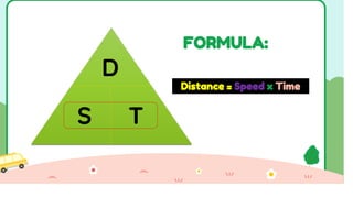 speed-distance-and-time.pptx