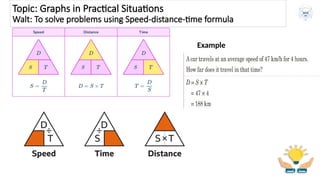 Speed-Distance-Time. Introducing basic ideas and formula. mostly on ...