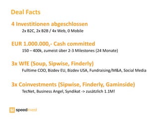 Deal Facts
4 Investitionen abgeschlossen
    2x B2C, 2x B2B / 4x Web, 0 Mobile


EUR 1.000.000,- Cash committed
    150 – 400k, zumeist über 2-3 Milestones (24 Monate)


3x WfE (Soup, Sipwise, Finderly)
    Fulltime COO, Bizdev EU, Bizdev USA, Fundraising/M&A, Social Media


3x Coinvestments (Sipwise, Finderly, Gaminside)
    TecNet, Business Angel, Syndikat -> zusätzlich 1.1M!
 